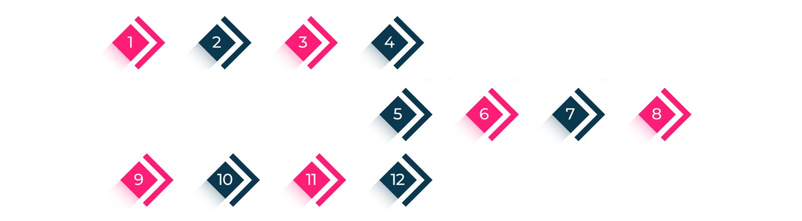 12  பாவக காரகத்துவங்கள்